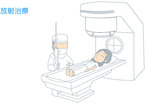 首页 西医治疗肿瘤 放射治疗 > 正文    通过以上的介绍,相信您对放疗